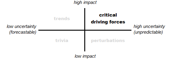 Policies and practices that are most resilient